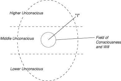 Firman/Gila's revised Egg-diagram