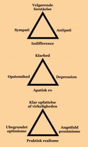 Modsætninger og deres syntese