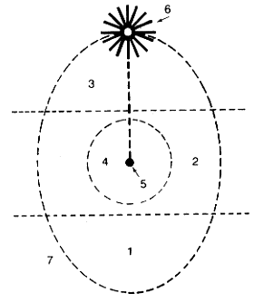 Assagioli's egg-diagram
