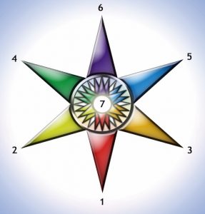 The Star Diagram of Psychosynthesis