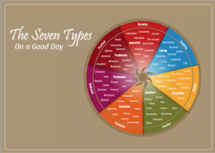 The seven types on a good day — Kenneth Sørensen